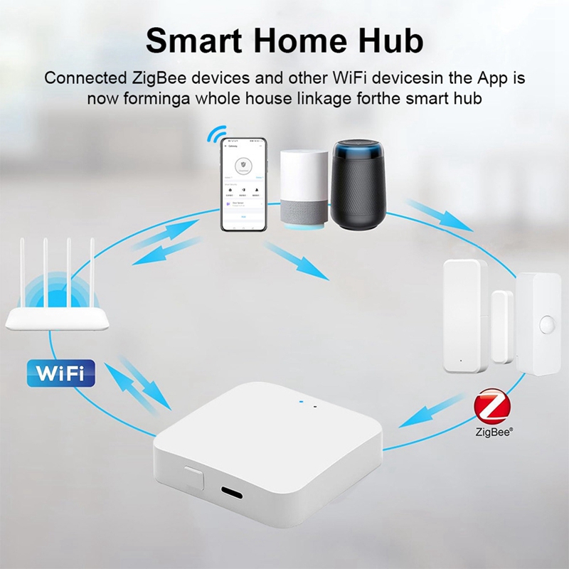 Smart Zigbee 3.0 Hub Wireless  - Smart Home In Us review and price