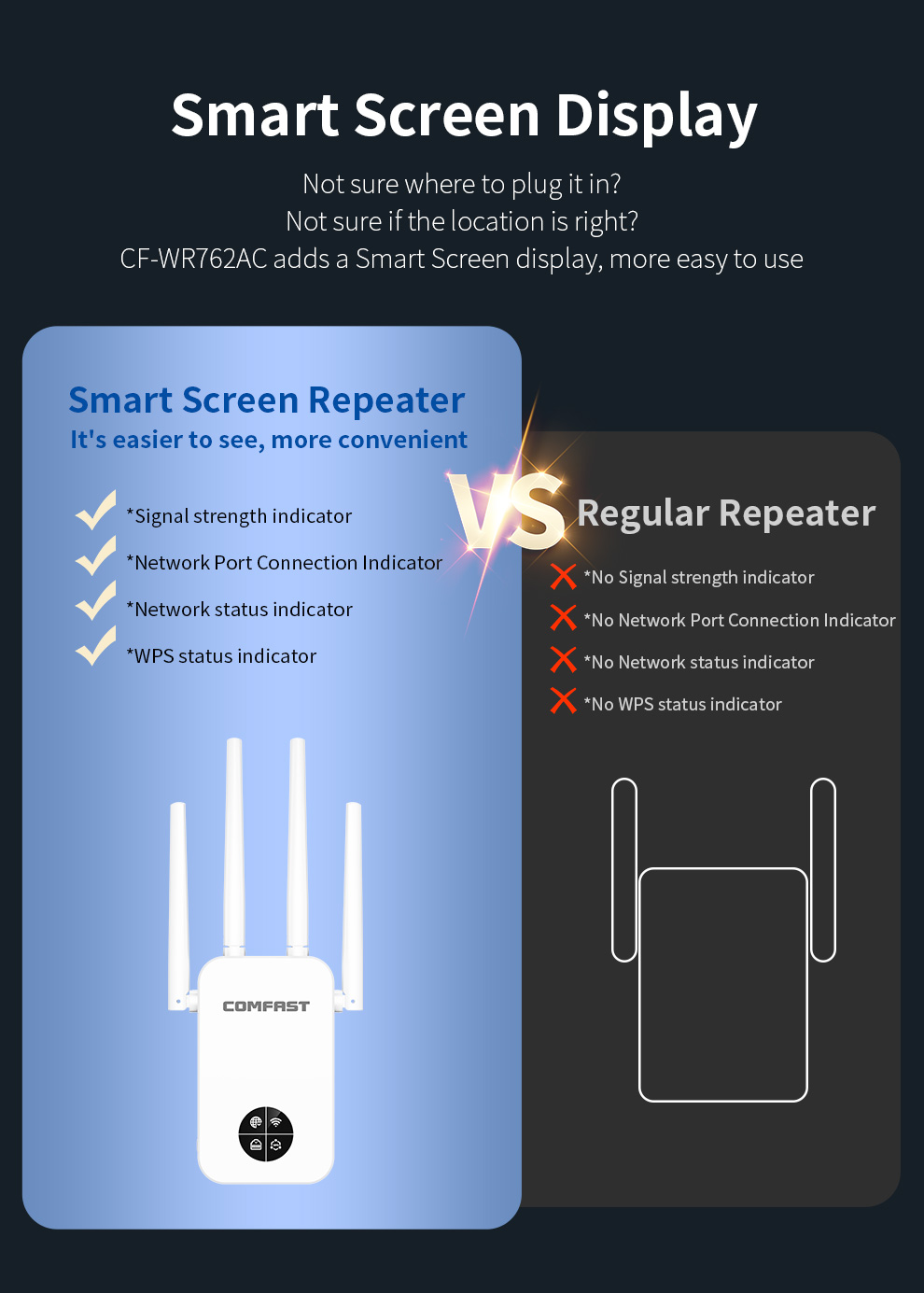COMFAST 1200Mbps Wifi Repetido - Smart Home X10 review and price