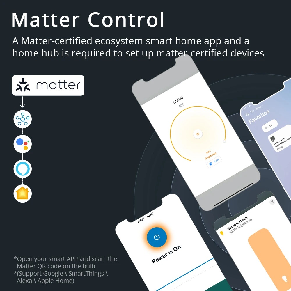 Zemismart Matter WiFi Smart Le - Smart Home Yellow review and price