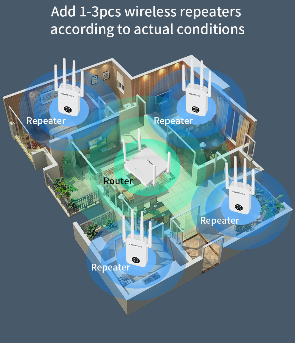 COMFAST 1200Mbps Wifi Repetido - Smart Home X10 review and price