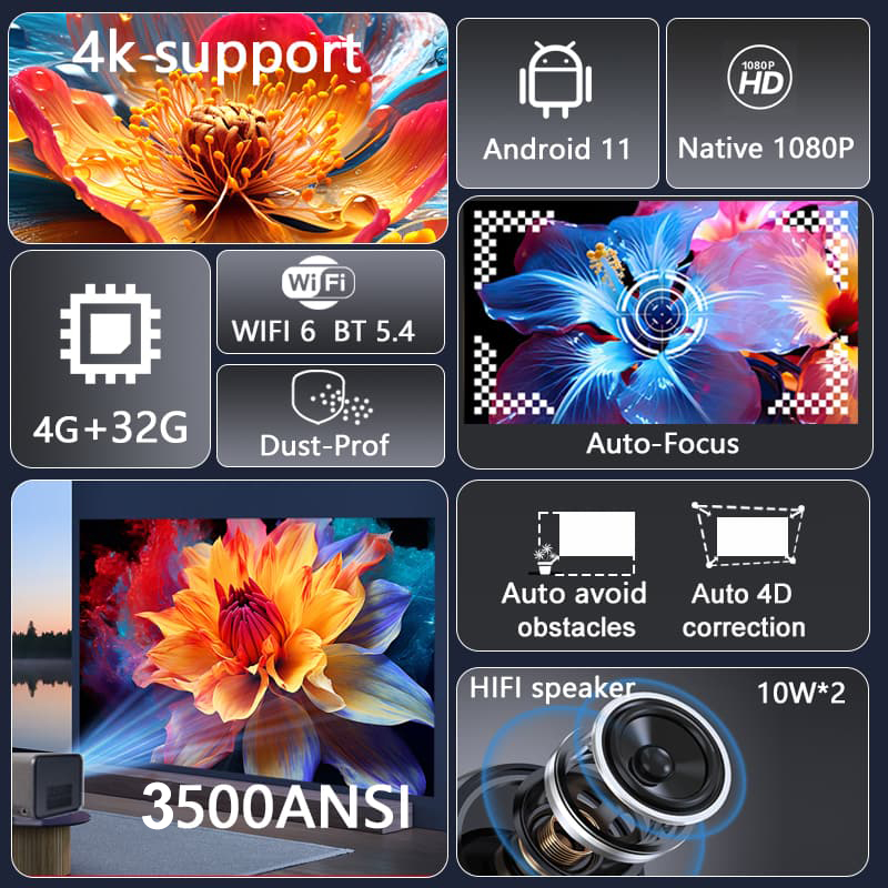 Huaweishi-J10 LED Projector, 1 - Smart Home X10 review and price