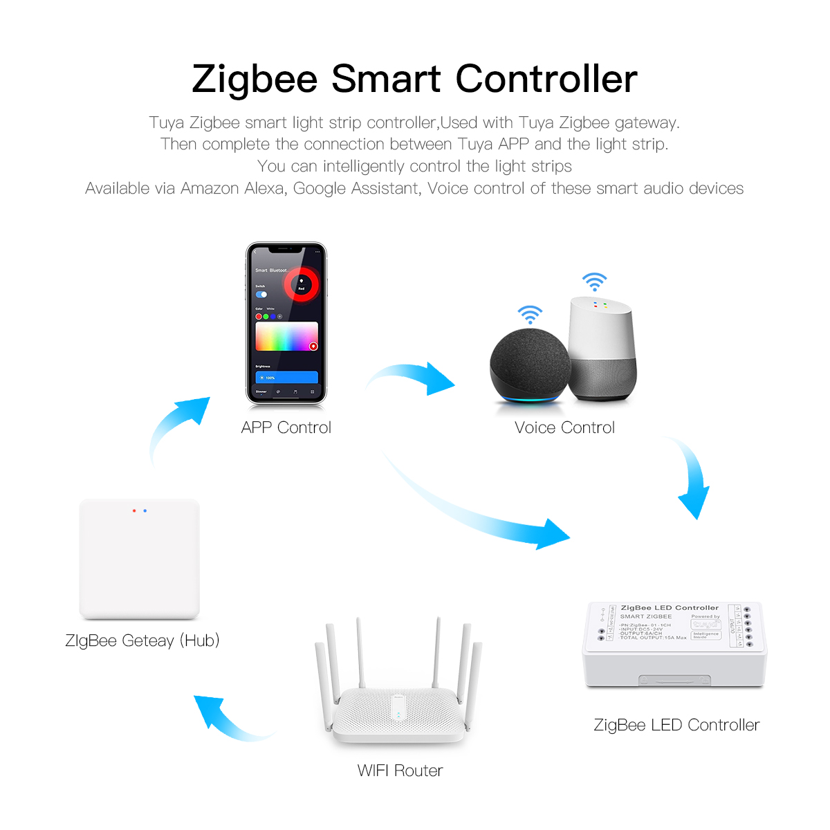 Zigbee 3.0 CCT RGBW RGB LED St - Smart Home Yellow review and price