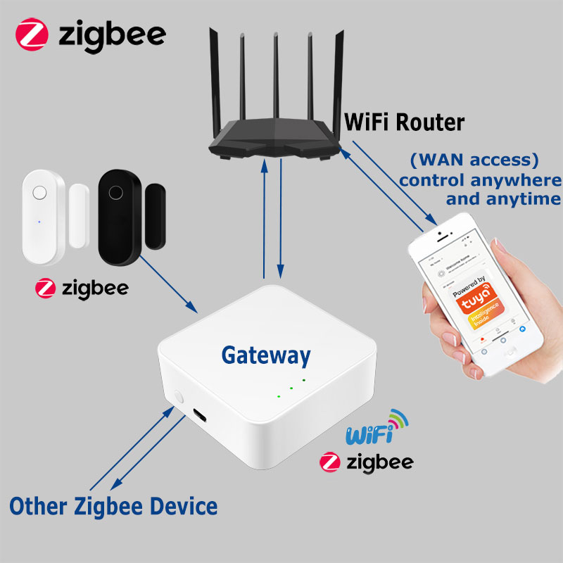 Tuya Smart Zigbee Door Sensor  - Smart Home Website review and price
