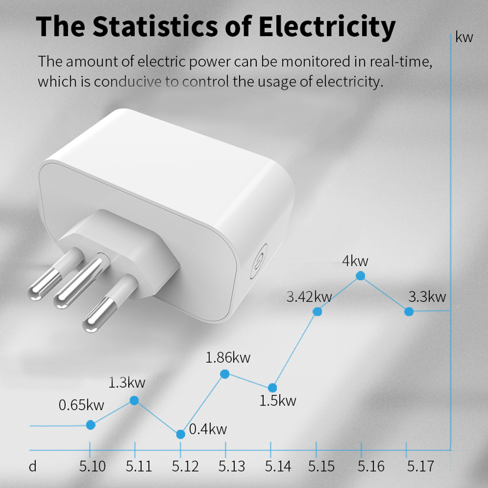 Tuya WiFi Smart Socket Brazil  - Smart Home Technology review and price