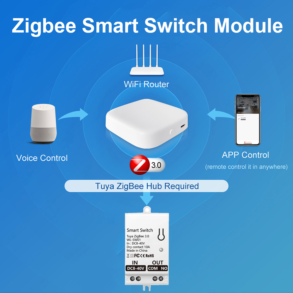 Tuya ZigBee Smart Switch Modul - Smart Home Button review and price