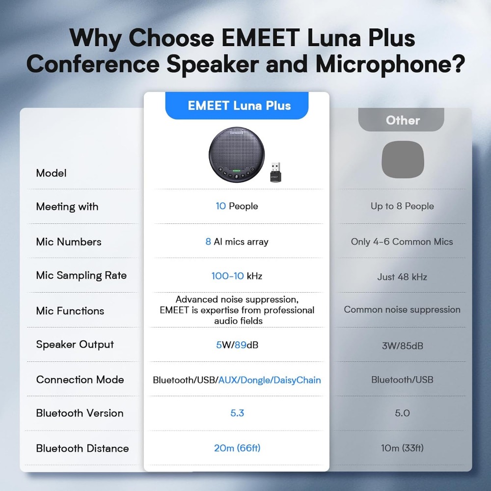 Conference Speaker with 8 Micr - Smart Home Usb review and price